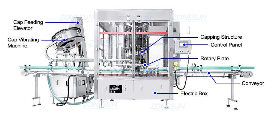 High Speed Capping Machine-ZONESUN TECHNOLOGY LIMITED