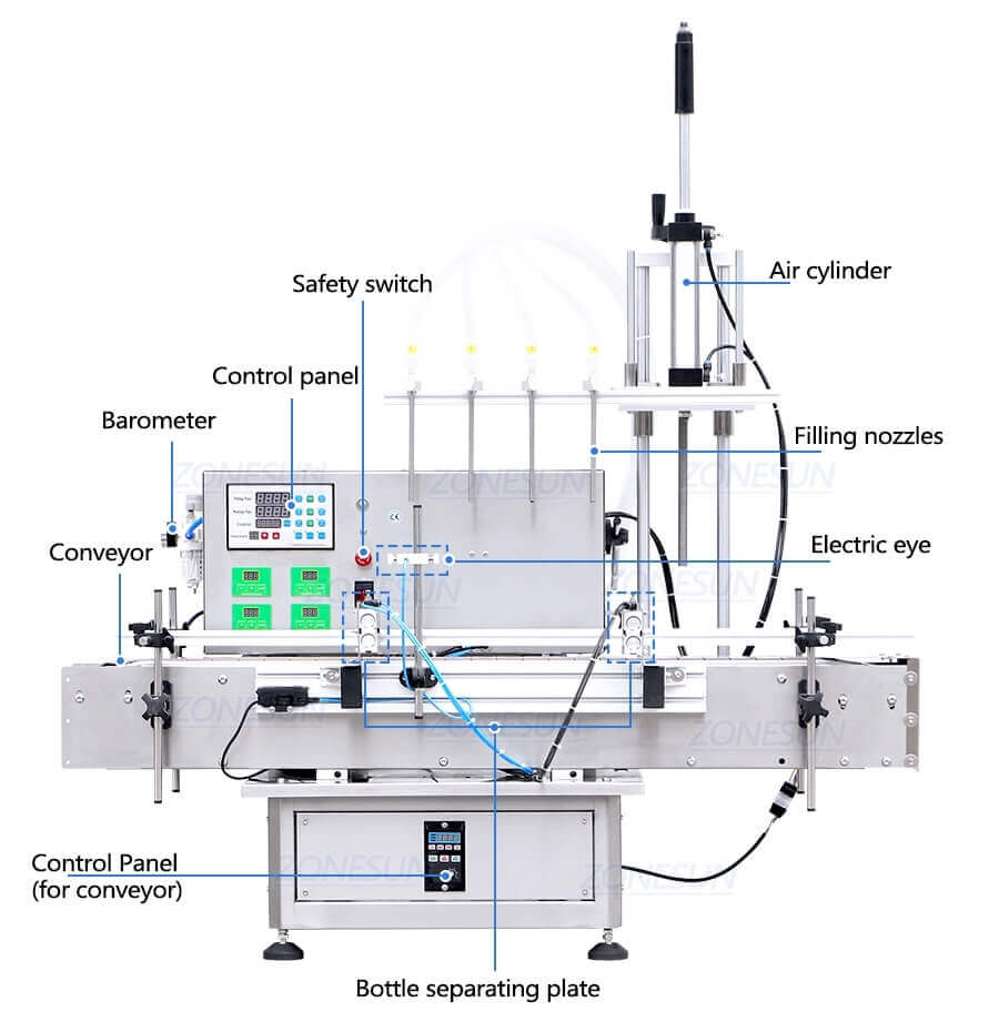 Desktop Filling Machine-ZONESUN TECHNOLOGY LIMITED
