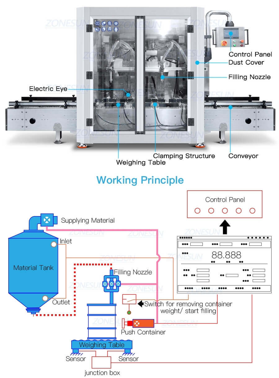Paste Liquid Weighing Filling Machine-ZONESUN TECHNOLOGY LIMITED