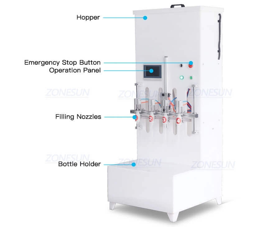 Corrosion Resistant Filling Machine-ZONESUN TECHNOLOGY LIMITED
