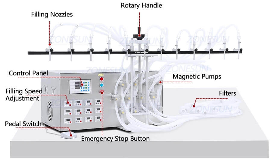 12 Nozzles Filling Machine-ZONESUN TECHNOLOGY LIMITED