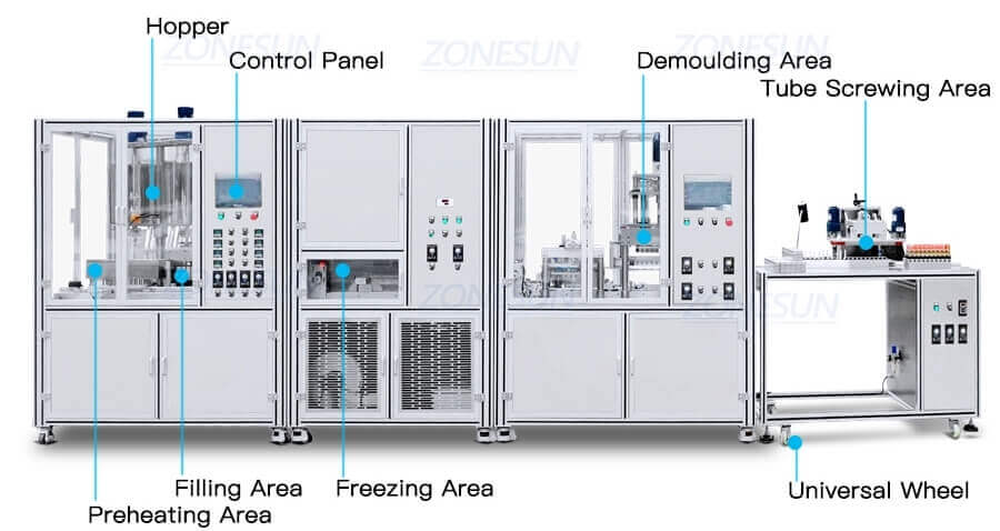 LipsticK Production Line-ZONESUN TECHNOLOGY LIMITED