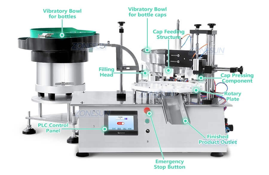 Filling Cap Pressing Machine-ZONESUN TECHNOLOGY LIMITED