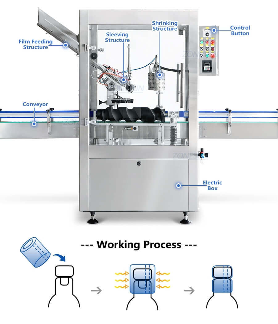 Bottle Cap Sleeve Shrinking Machine-ZONESUN TECHNOLOGY LIMITED