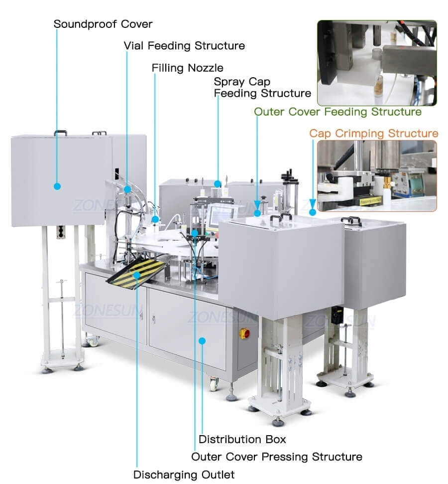 Perfume Vials Filling Crimping Capping Machine-ZONESUN TECHNOLOGY LIMITED