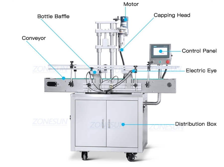 Jerry Can Capping Machine-ZONESUN TECHNOLOGY LIMITED
