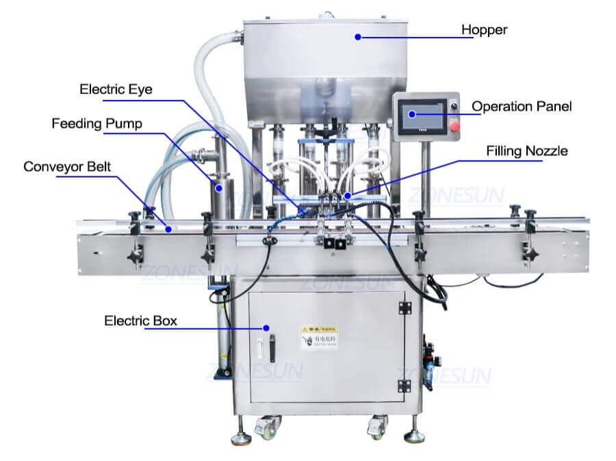 Beverage Filling Line-ZONESUN TECHNOLOGY LIMITED