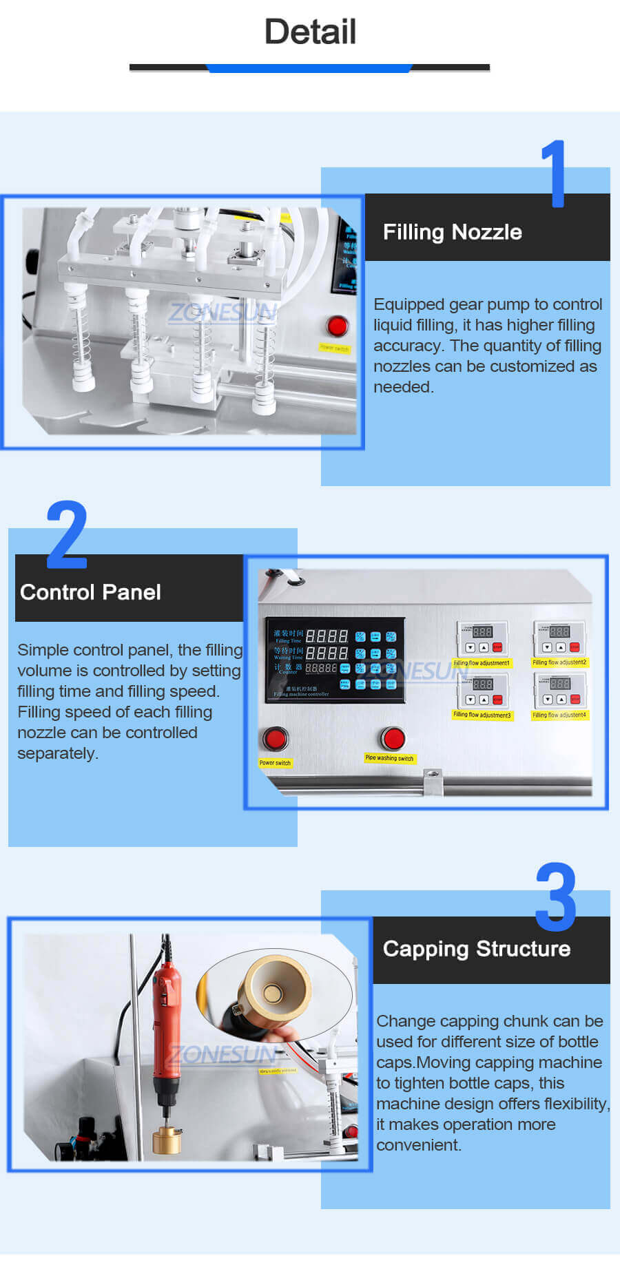 Spout Pouch Filling Capping Machine-ZONESUN TECHNOLOGY LIMITED