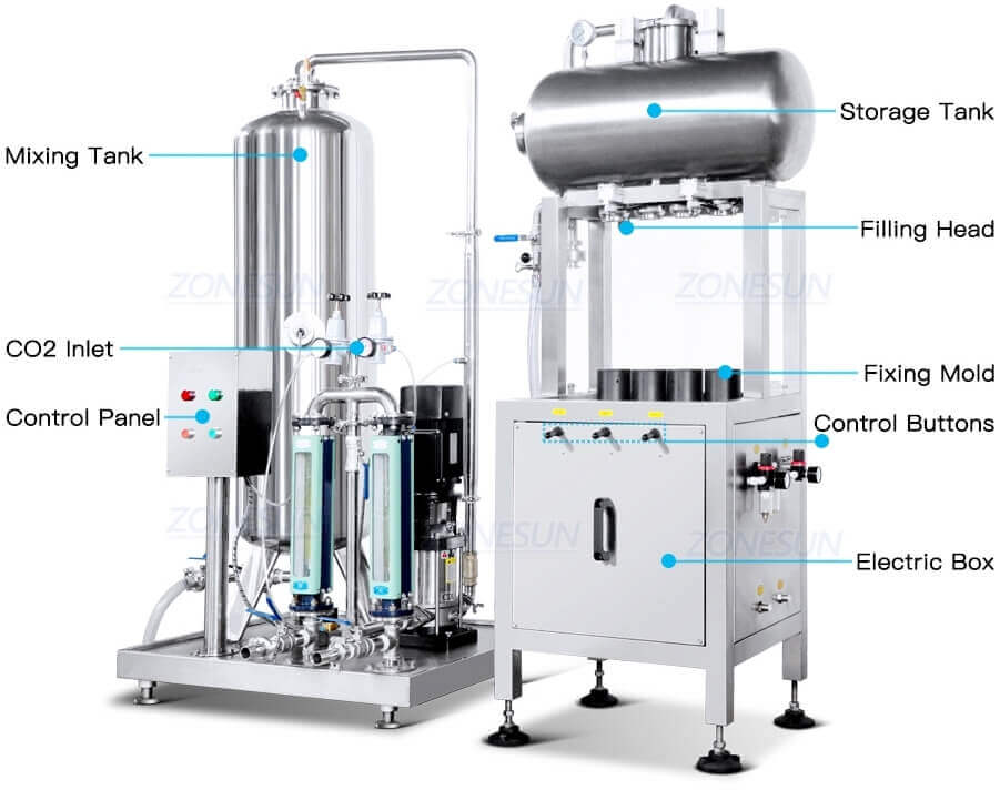 Beverage Cans Filling Machine-ZONESUN TECHNOLOGY LIMITED