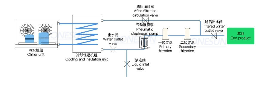 Automatic Perfume Production Line-ZONESUN TECHNOLOGY LIMITED