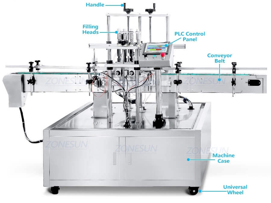 Automatic Perfume Production Line-ZONESUN TECHNOLOGY LIMITED