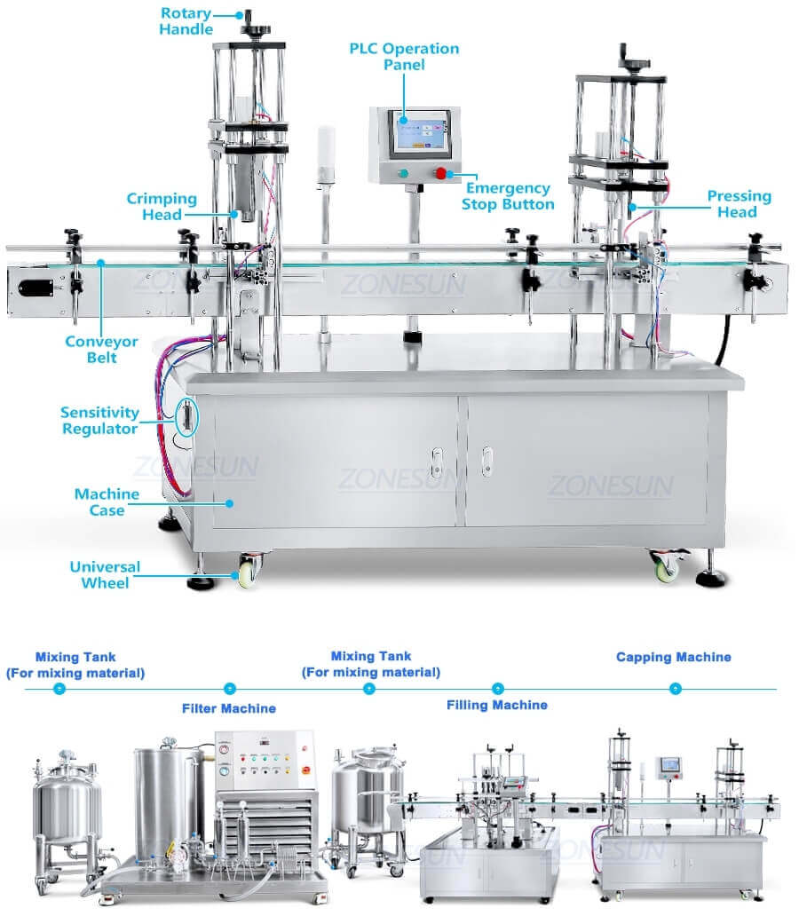 Automatic Perfume Production Line-ZONESUN TECHNOLOGY LIMITED