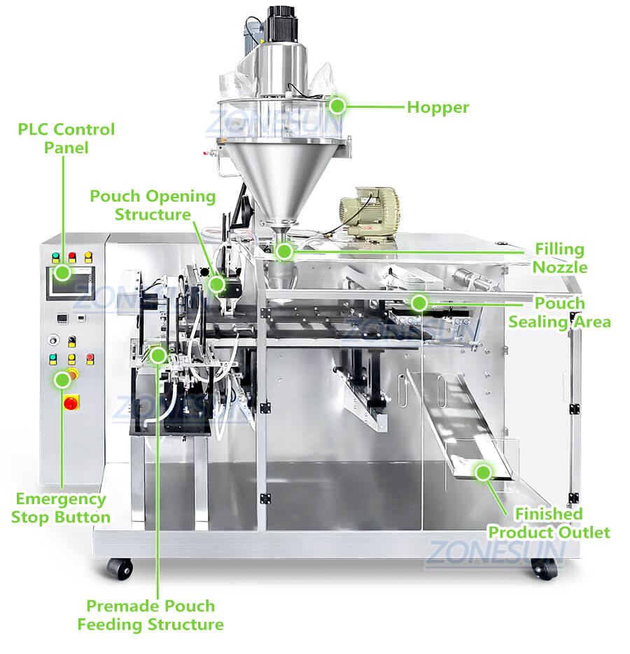 Powder Premade Pouch Filling Sealing Machine-ZONESUN TECHNOLOGY LIMITED