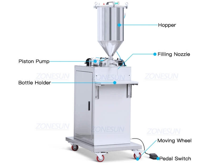 Small Volume Filling Machine-ZONESUN TECHNOLOGY LIMITED