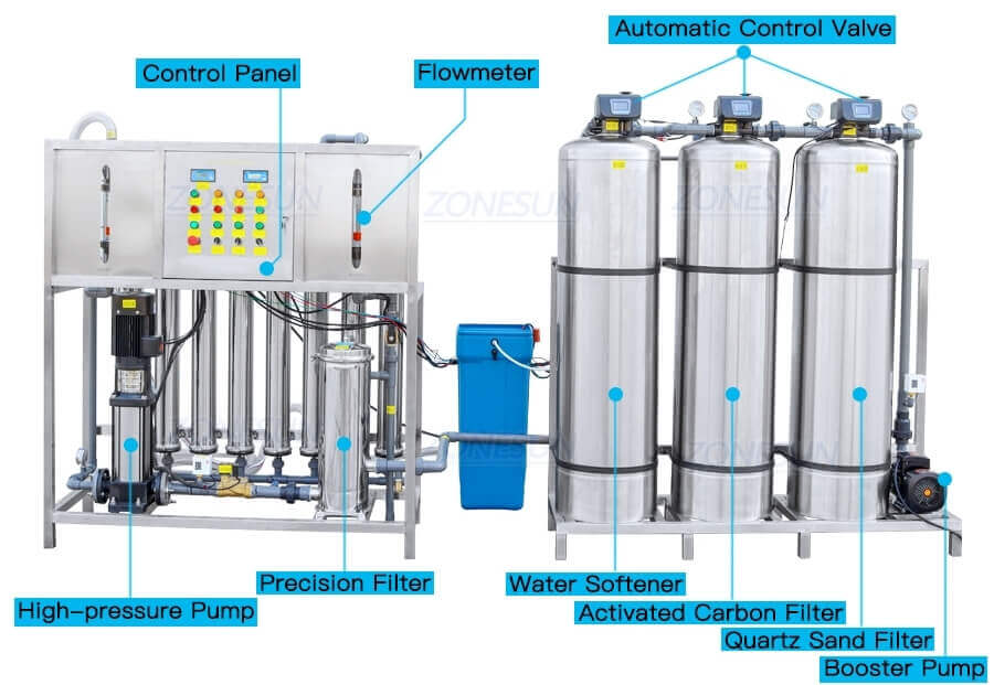 Water Purification Systems Machine-ZONESUN TECHNOLOGY LIMITED