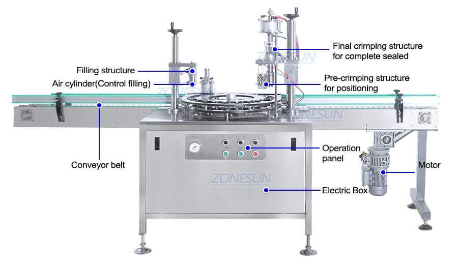 Spray Can Filling Capping Machine-ZONESUN TECHNOLOGY LIMITED