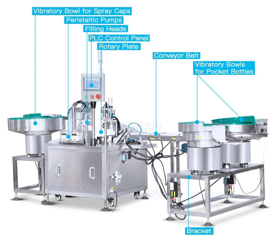 Credit Card Spray Filling Capping Machine-ZONESUN TECHNOLOGY LIMITED