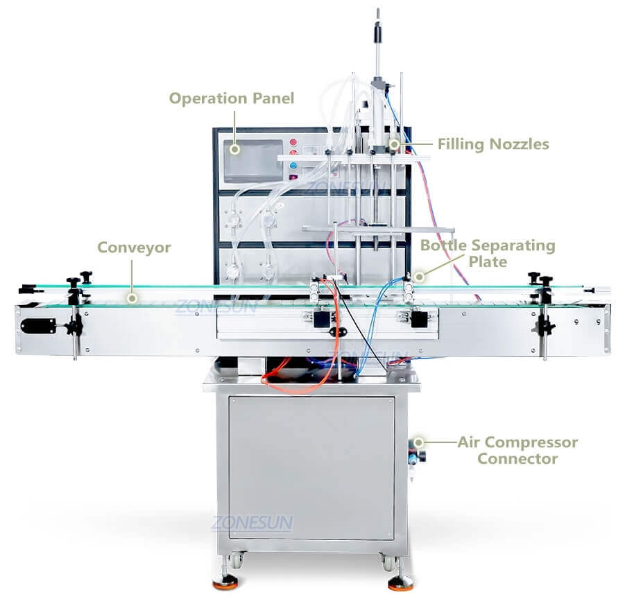 Wine Bottle Filling Capping Heat Shrinking Labeling Production Line-ZONESUN TECHNOLOGY LIMITED