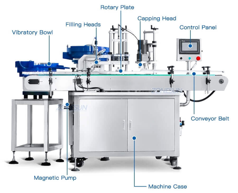 Essential Oil Cosmetic Production Line-ZONESUN TECHNOLOGY LIMITED