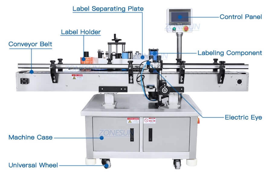 Essential Oil Cosmetic Production Line-ZONESUN TECHNOLOGY LIMITED