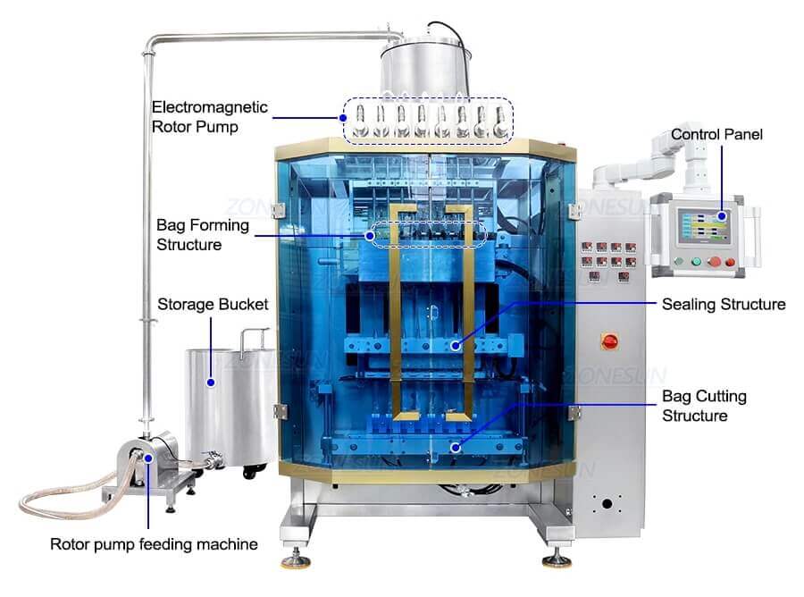 Multi-lines Filling Sealing Machine-ZONESUN TECHNOLOGY LIMITED