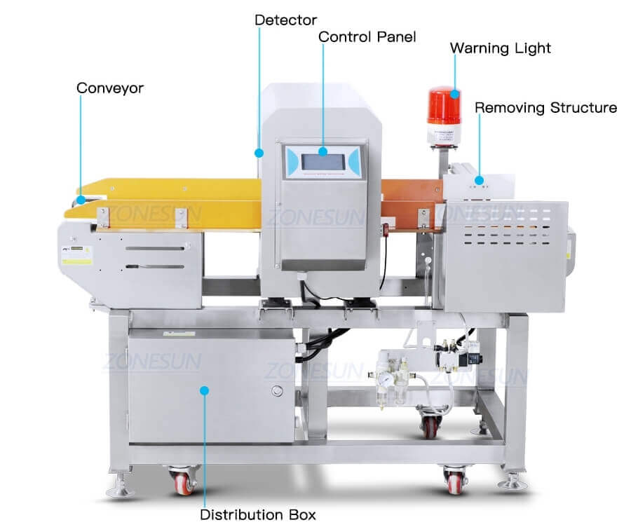 Industrial Metal Detectors Machine-ZONESUN TECHNOLOGY LIMITED