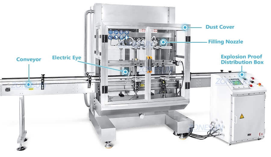 Gravity Liquid Filling Machine-ZONESUN TECHNOLOGY LIMITED