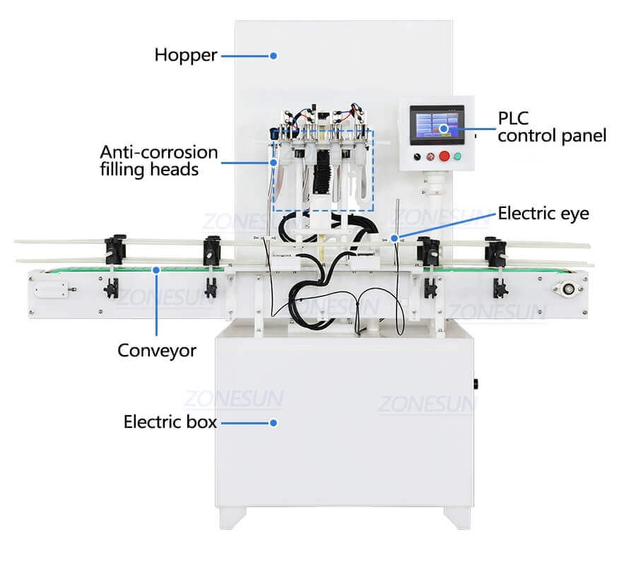 Corrosive Liquid Filling Machine-ZONESUN TECHNOLOGY LIMITED