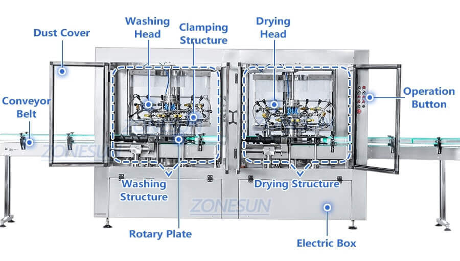Sauce Jar Paste Filling Line-ZONESUN TECHNOLOGY LIMITED