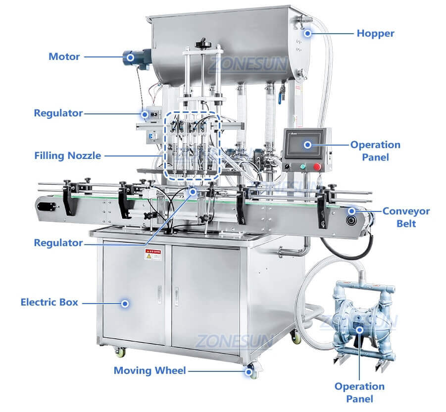 Sauce Jar Paste Filling Line-ZONESUN TECHNOLOGY LIMITED