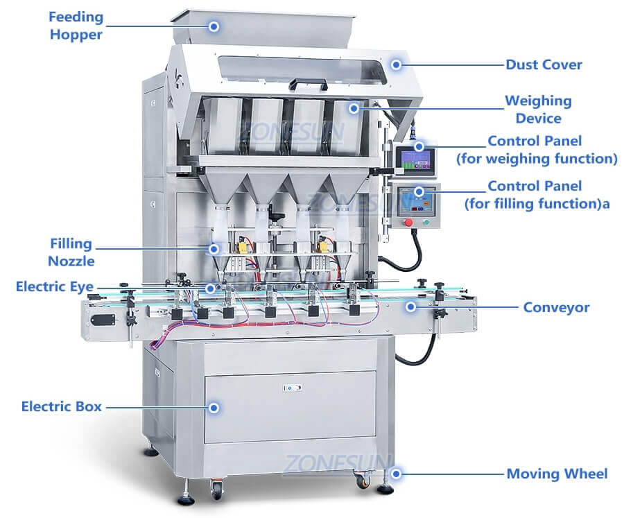 Granule Weighing Filling Line-ZONESUN TECHNOLOGY LIMITED