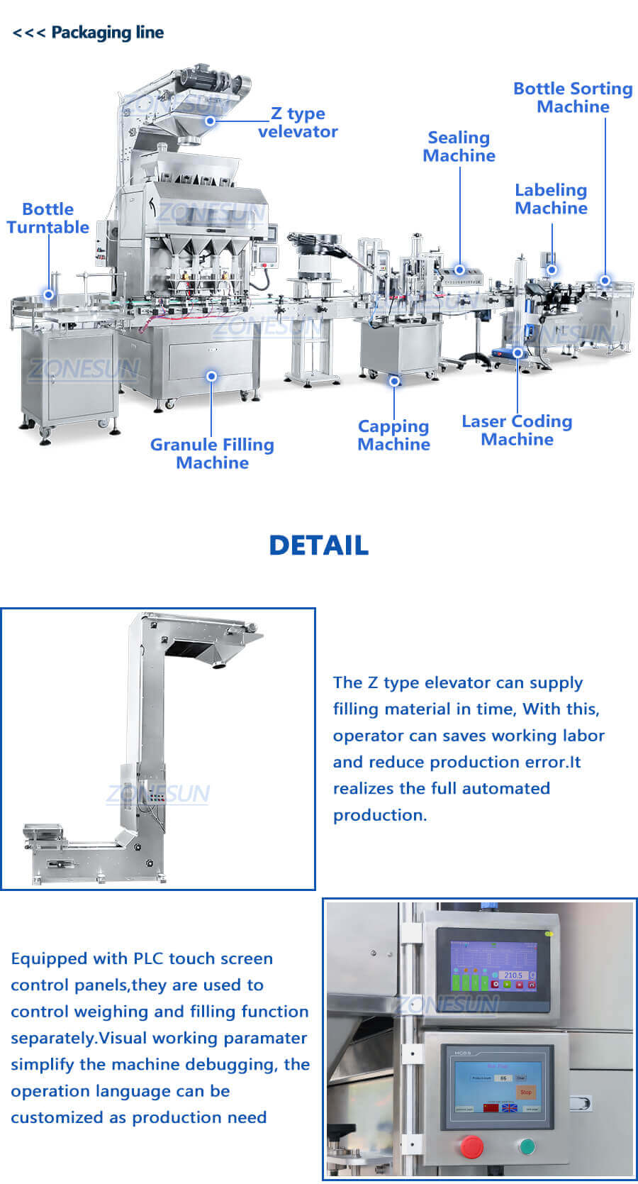 Granule Weighing Filling Line-ZONESUN TECHNOLOGY LIMITED