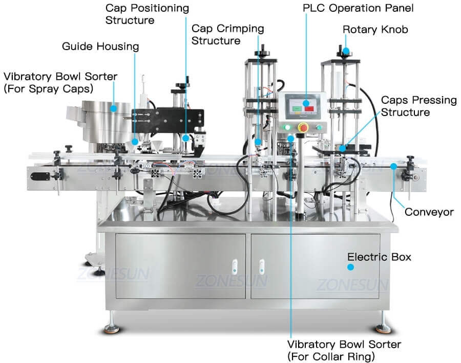 Perfume Bottles Capping Machine-ZONESUN TECHNOLOGY LIMITED