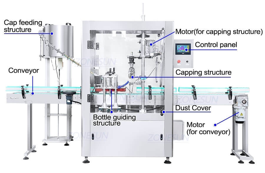 Automatic Ropp Capping Machine-ZONESUN TECHNOLOGY LIMITED