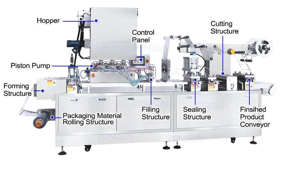 Sauce Cup Filling Sealing Machine-ZONESUN TECHNOLOGY LIMITED