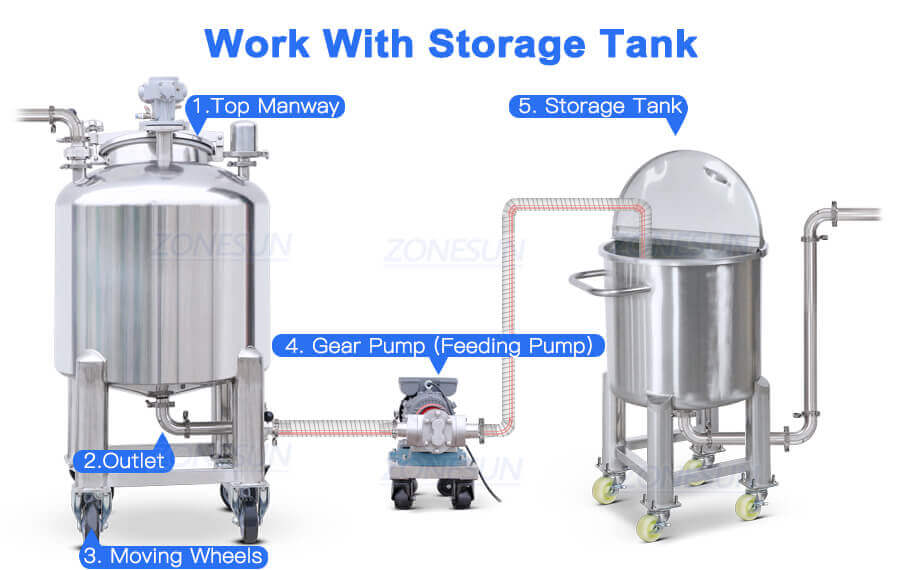 Pneumatic Perfume MixingTank-ZONESUN TECHNOLOGY LIMITED