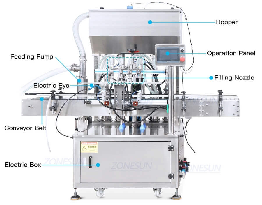 Oil Cans Filling Cap Pressing Machine-ZONESUN TECHNOLOGY LIMITED