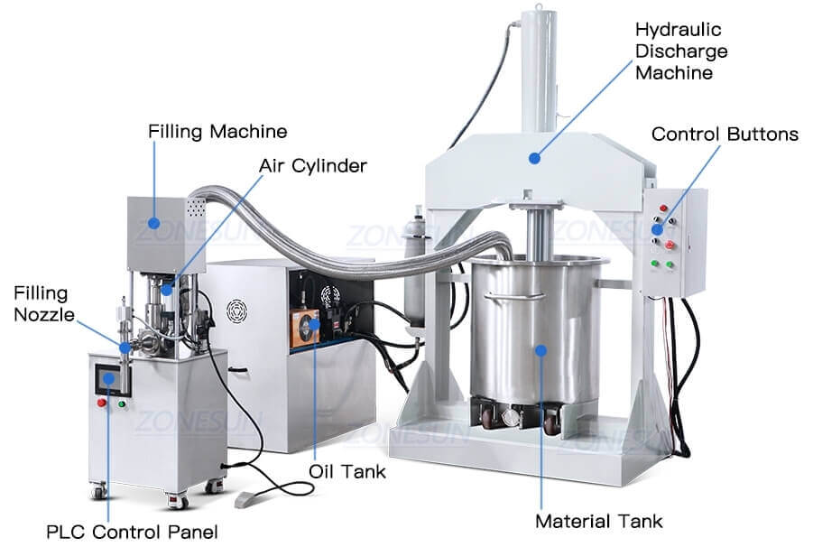 Scrubs Filling Machine-ZONESUN TECHNOLOGY LIMITED