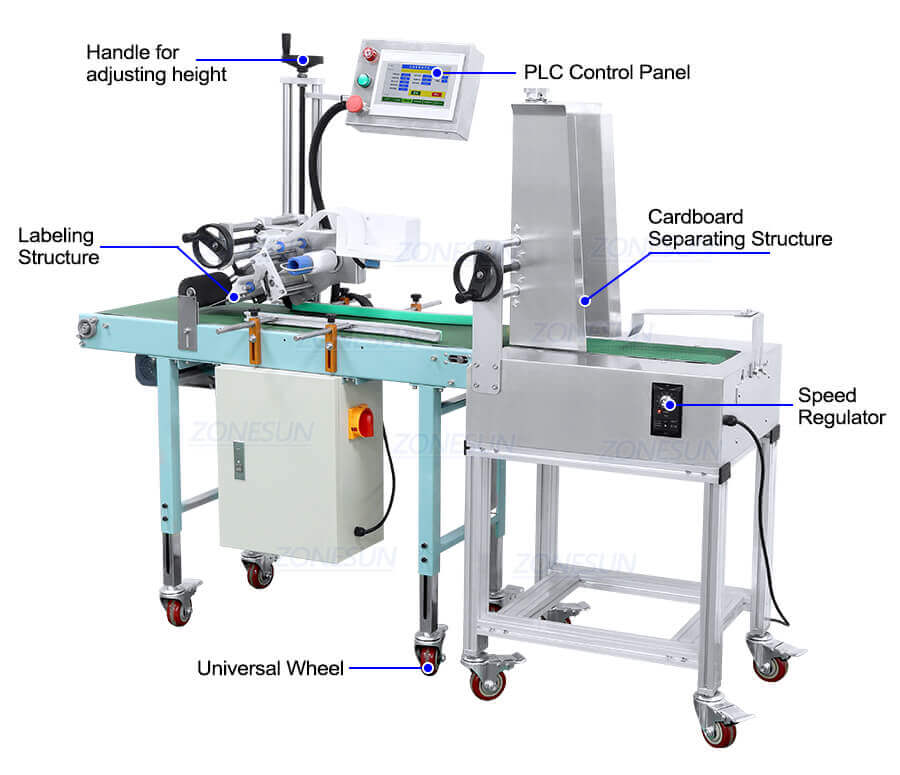 Flat Cardboard Labeling Machine-ZONESUN TECHNOLOGY LIMITED