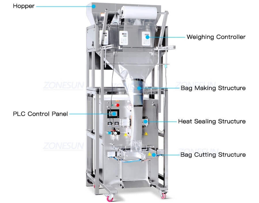 Three Heads Granule Bag Filling Sealing Machine-ZONESUN TECHNOLOGY LIMITED