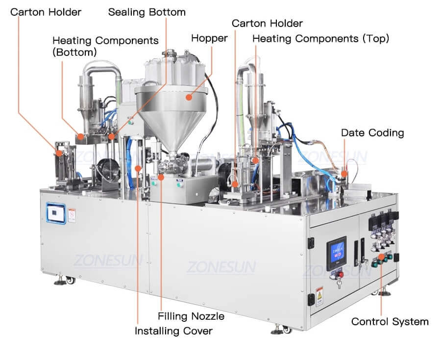 Gable Top Carton Filling Sealing Machine-ZONESUN TECHNOLOGY LIMITED
