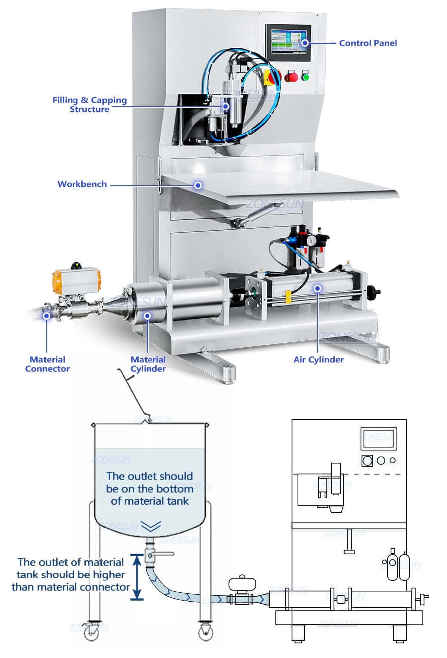 Bag In Box Filling Machine-ZONESUN TECHNOLOGY LIMITED