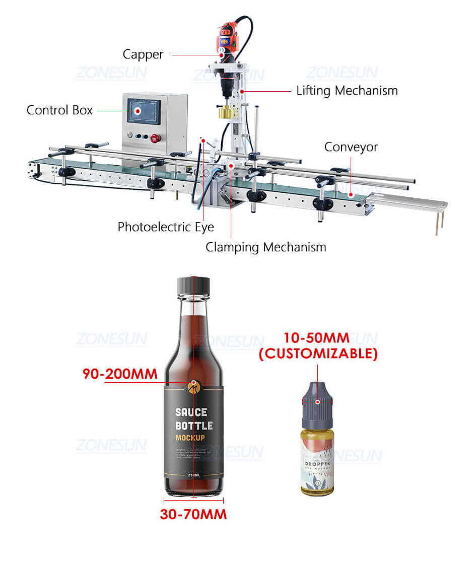 Automatic Bottle Capping Machine-ZONESUN TECHNOLOGY LIMITED