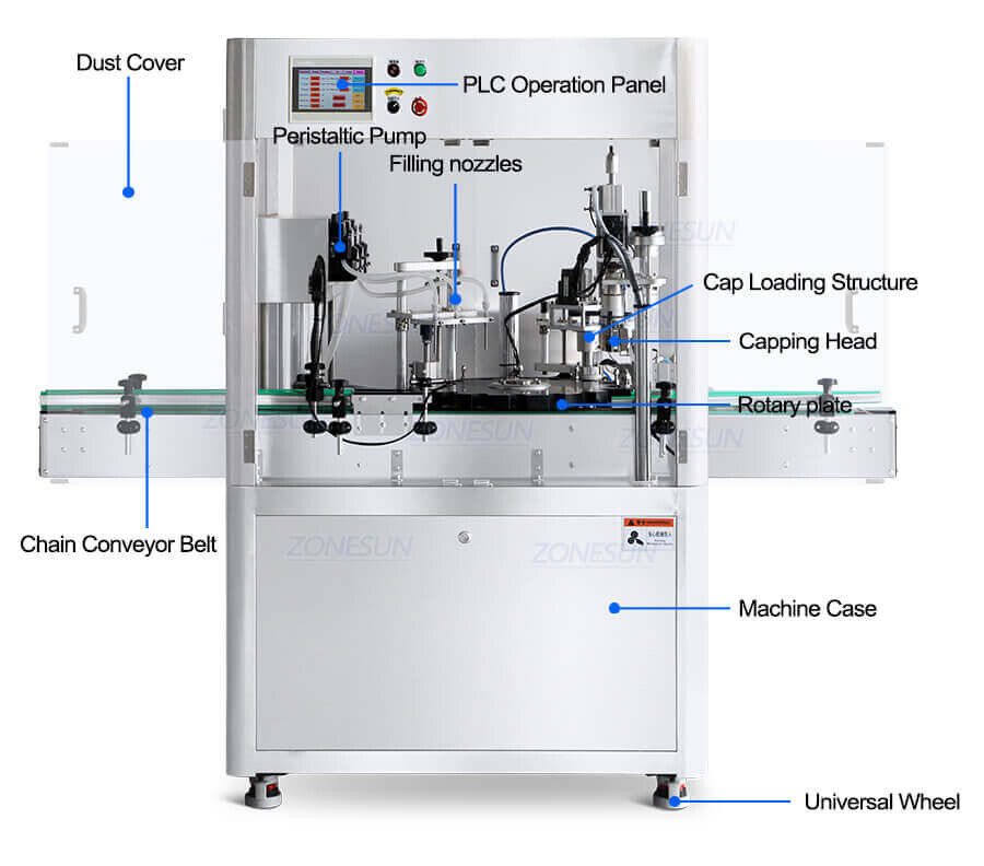 High Speed Filling And Capping Machine-ZONESUN TECHNOLOGY LIMITED