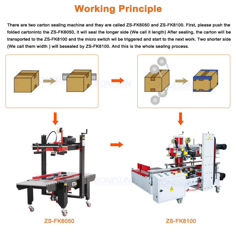 Carton Sealing Machine-ZONESUN TECHNOLOGY LIMITED