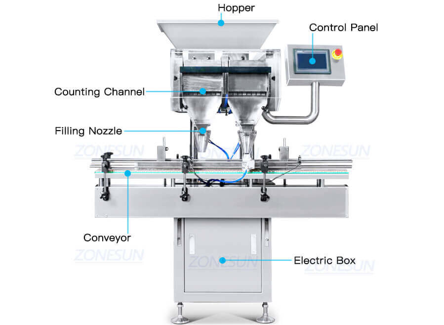 Bottles Counting Filling Machine-ZONESUN TECHNOLOGY LIMITED