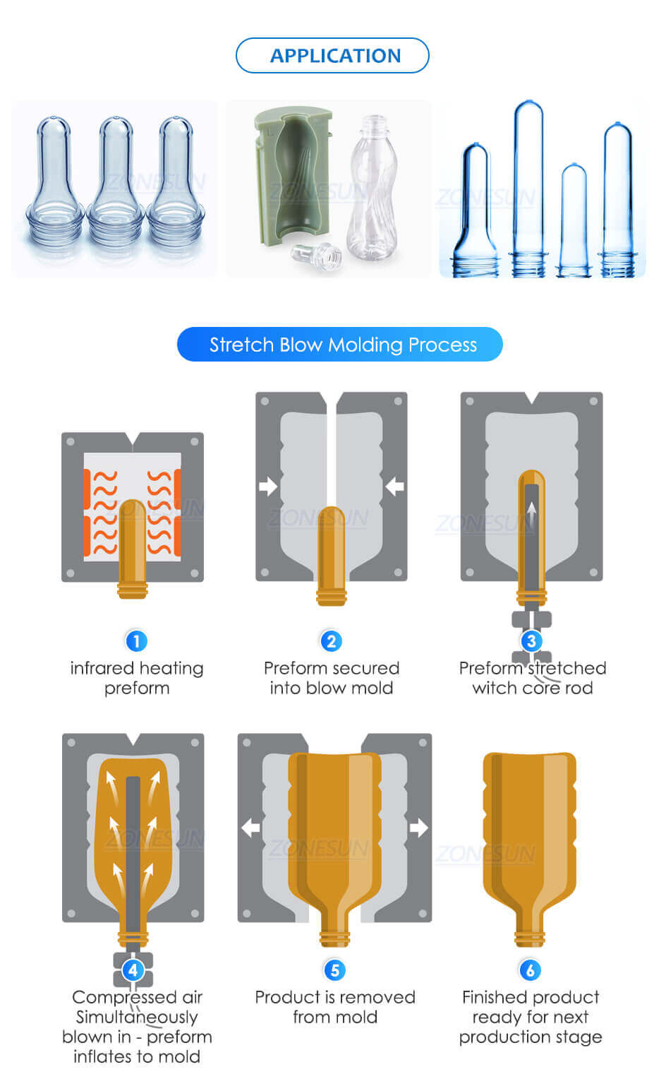 Automatic Bottle Blow Molding Machine-ZONESUN TECHNOLOGY LIMITED