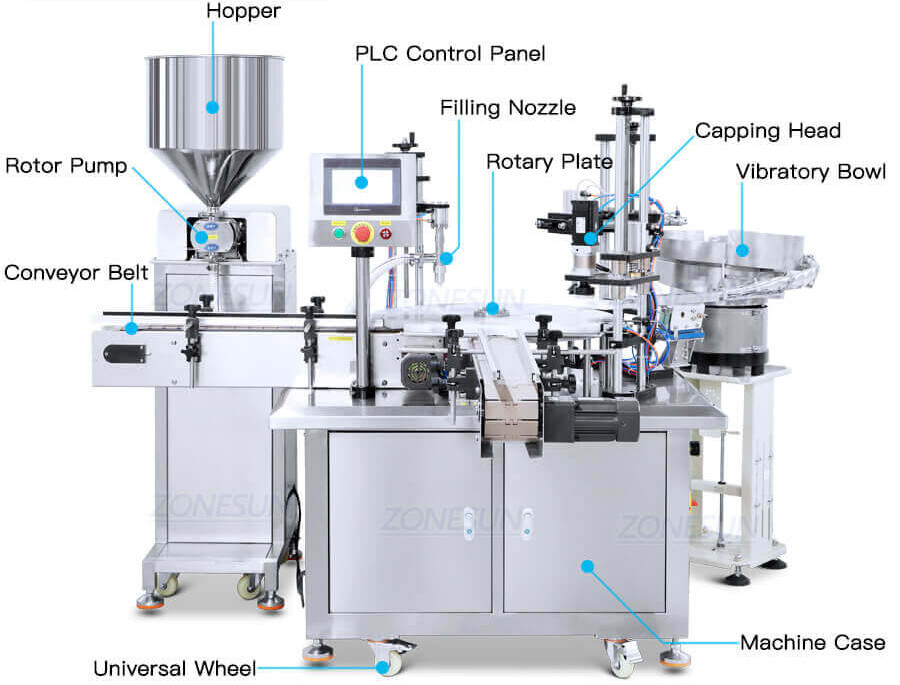 Facial Cream Filling And Capping Machine-ZONESUN TECHNOLOGY LIMITED