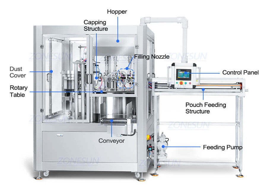 Automatic Spout Pouch Filling Capping Machine-ZONESUN TECHNOLOGY LIMITED
