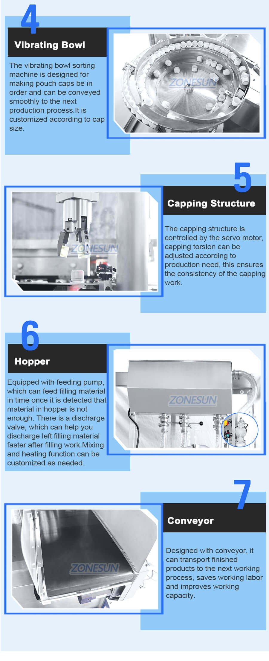 Automatic Spout Pouch Filling Capping Machine-ZONESUN TECHNOLOGY LIMITED